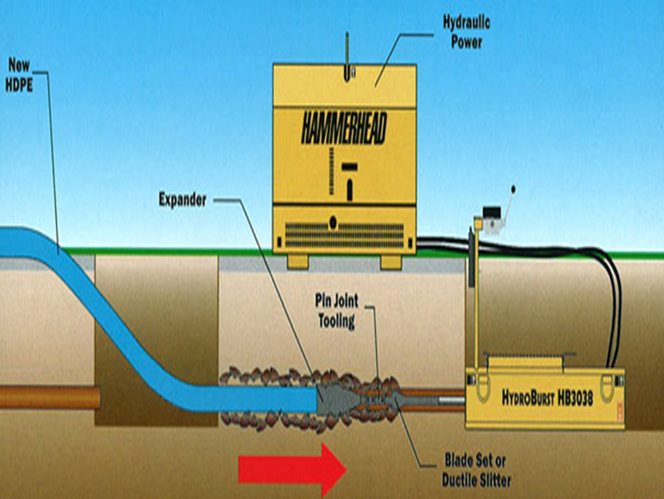 Pipe Bursting 2 Pipe Bursting 2